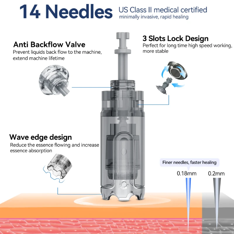 a20-3 Anti-backflow needle design